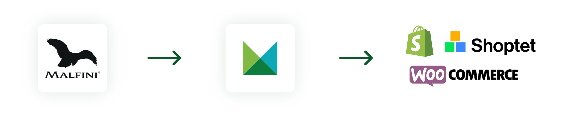 malfini mergado propojeni