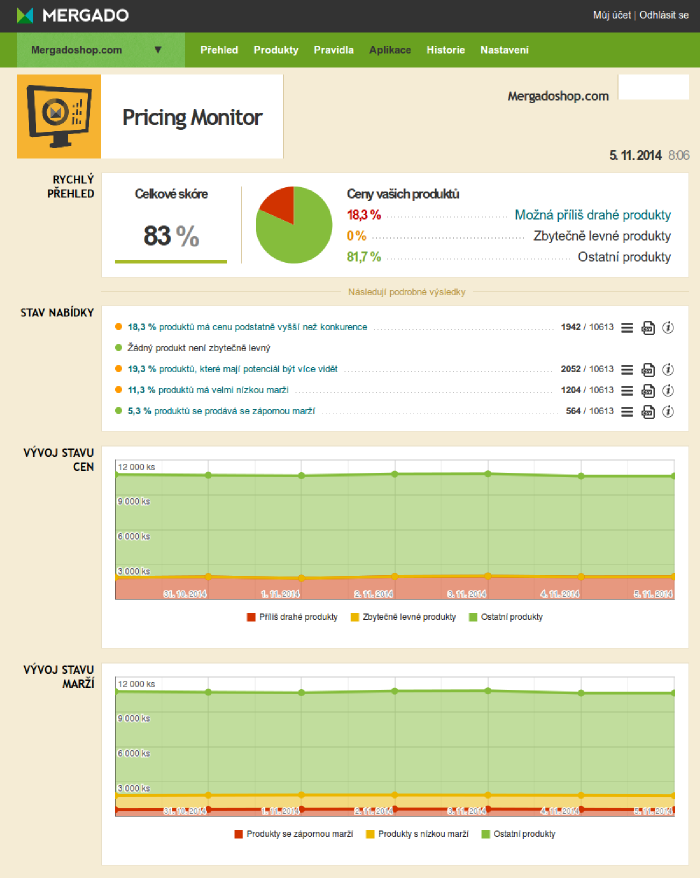 Hlavná stránka aplikácie Pricing Monitor