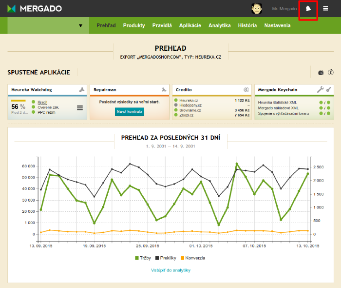 Notifikace najdete pod ikonou v pravém horním rohu Mergadovy administrace.